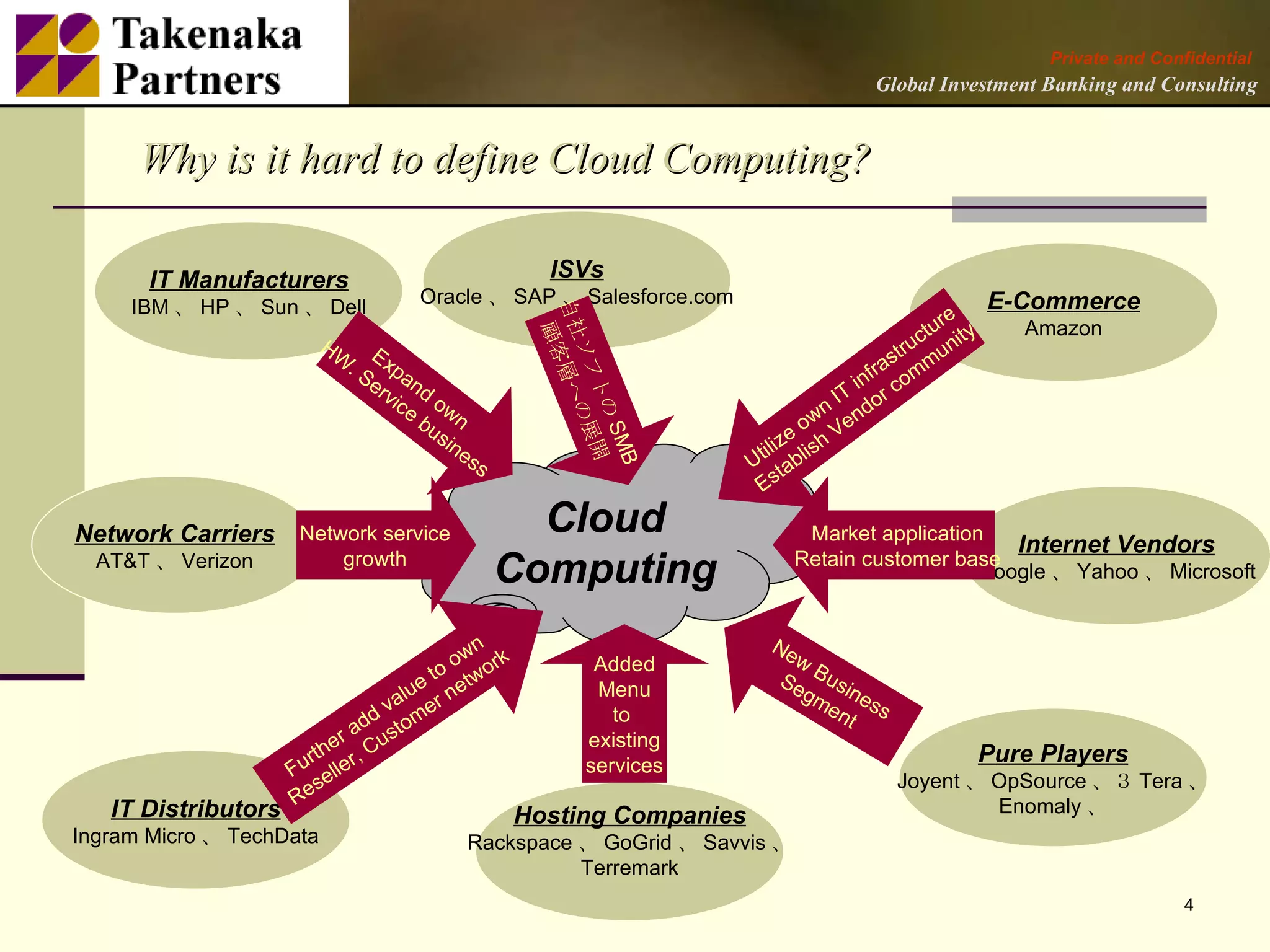Private and Confidential
                                                                                         Global Investment Banking and Consulting


      Why is it hard to define Cloud Computing?

       IT Manufacturers                              ISVs
                                      Oracle 、 SAP 、 Salesforce.com                                        E-Commerce
     IBM 、 HP 、 Sun 、 Dell




                                                    自社 客層へ
                                                                                                   re
                                                                                                ctu nity      Amazon




                                                     顧
                          HW E                                                               tru u




                                                      ソフ の展
                            . S xpa                                                       ras mm
                               er nd                                                  i nf o
                                                                                     T or c




                                                         トの 開
                                 vic o                                              I
                                    e wn                                         wn end
                                     bu
                                        sin                                   eo V




                                                           SM
                                            es                            iliz lish
                                              s                        U t t ab




                                                             B
                                                                        Es

Network Carriers      Network service               Cloud                     Market application
                                                                                                  Internet Vendors
  AT&T 、 Verizon          growth
                                                  Computing                  Retain customer base
                                                                                               Google 、 Yahoo 、 Microsoft


                                              n                          Ne
                                          ow ork         Added              w
                                       to tw                              Se Busi
                                   l ue r n e            Menu                gm ne
                                 va e                      to                  en ss
                              dd t om                                            t
                           r a us                       existing
                       rthe r, C                                                                           Pure Players
                     Fu elle                            services
                                                                                            Joyent 、 OpSource 、３ Tera 、
                        s
                     Re                                                                              Enomaly 、
   IT Distributors                                 Hosting Companies
Ingram Micro 、 TechData                      Rackspace 、 GoGrid 、 Savvis 、
                                                       Terremark
                                                                                                                                4
 
