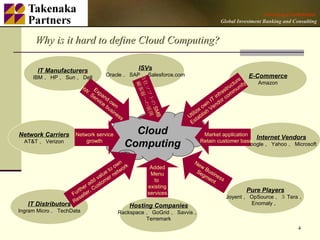Private and Confidential
                                                                                         Global Investment Banking and Consulting


      Why is it hard to define Cloud Computing?

       IT Manufacturers                              ISVs
                                      Oracle 、 SAP 、 Salesforce.com                                        E-Commerce
     IBM 、 HP 、 Sun 、 Dell




                                                    自社 客層へ
                                                                                                   re
                                                                                                ctu nity      Amazon




                                                     顧
                          HW E                                                               tru u




                                                      ソフ の展
                            . S xpa                                                       ras mm
                               er nd                                                  i nf o
                                                                                     T or c




                                                         トの 開
                                 vic o                                              I
                                    e wn                                         wn end
                                     bu
                                        sin                                   eo V




                                                           SM
                                            es                            iliz lish
                                              s                        U t t ab




                                                             B
                                                                        Es

Network Carriers      Network service               Cloud                     Market application
                                                                                                  Internet Vendors
  AT&T 、 Verizon          growth
                                                  Computing                  Retain customer base
                                                                                               Google 、 Yahoo 、 Microsoft


                                              n                          Ne
                                          ow ork         Added              w
                                       to tw                              Se Busi
                                   l ue r n e            Menu                gm ne
                                 va e                      to                  en ss
                              dd t om                                            t
                           r a us                       existing
                       rthe r, C                                                                           Pure Players
                     Fu elle                            services
                                                                                            Joyent 、 OpSource 、３ Tera 、
                        s
                     Re                                                                              Enomaly 、
   IT Distributors                                 Hosting Companies
Ingram Micro 、 TechData                      Rackspace 、 GoGrid 、 Savvis 、
                                                       Terremark
                                                                                                                                4
 