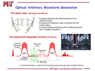 Optical Arbitrary Waveform Generation The basic idea  (Heritage and Weiner) A grating disperses the broad spectrum of an ultrashort pulse. A phase and amplitude mask is inserted into the Fourier plane. A second grating recombines the modified spectrum into a “shaped” waveform.  The advanced integrated version  (UC Davis)   In current technology, a small band of frequencies passes through each modulator element. Modulator array Arrayed Waveguide Grating MIT Optics and Quantum Electronics 