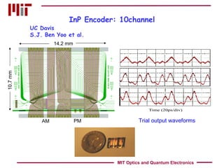 InP Encoder: 10channel 14.2 mm UC Davis S.J. Ben Yoo et al. Trial output waveforms 10.7 mm PM AM MIT Optics and Quantum Electronics 