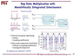 Rep Rate Multiplication with Monolithically Integrated Interleavers M. Sander et al,  CLEO 2011: CThY5 Thermal tuning for optimizing delays coupling coefficients Side-mode suppression limited by offsets in coupling coefficients waveguide dispersion 