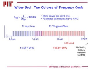 Wider Goal: Two Octaves of Frequency Comb Ti:sapphire Er/Yb glass/fiber 0.5   m 1.0   m 1.5   m 2.0   m 3.39   m /2 f-to-2f + DFG f-to-2f +   DFG More power per comb line Facilitates demultiplexing via AWG HeNe-CH 4 3.39  m reference for DFG MIT Optics and Quantum Electronics 