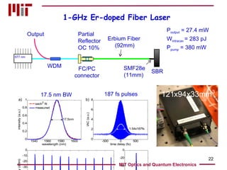 1-GHz Er-doped Fiber Laser P output  = 27.4 mW W intracav  = 283 pJ P pump  = 380 mW 187 fs pulses 17.5 nm BW MIT Optics and Quantum Electronics SBR Partial Reflector OC 10% Output Erbium Fiber  (92mm) FC/PC connector WDM 977 nm SMF28e (11mm) 