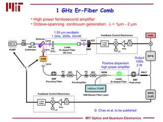High power femtosecond amplifier Octave-spanning  continuum generation:    = 1  m - 2   m  1.55   m oscillator 1 GHz, 200fs, 20mW Output 100fs 2 W Positive dispersion high power amplifier 1 GHz Er-Fiber Comb D. Chao et al, to be published MIT Optics and Quantum Electronics PC SMF Pre-chirp Fiber HNLF ISO Pre-Amplifier PC ISO WDM 10W Raman Fiber Laser Liekki Er-doped Fiber SMF Post-chirp  1480nm PUMP Lens 980 nm Liekki Er-doped Fiber (83 mm) PUMP ISO 980 nm Collimator Dichroic Lens Lens SBR OC (5%) PZT AOM Lens Loop Filter ~ PD Amp BPF LO Feedback Control Electronics DFG HeNe SHG (f-2f) Loop Filter ~ PD Amp BPF LO Feedback Control Electronics 