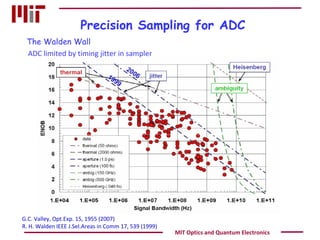 Precision Sampling for ADC G.C. Valley, Opt.Exp. 15, 1955 (2007) R. H. Walden IEEE J.Sel.Areas in Comm 17, 539 (1999) ADC limited by timing jitter in sampler The Walden Wall MIT Optics and Quantum Electronics 