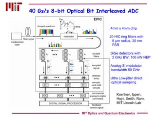 40 Gs/s 8-bit Optical Bit Interleaved ADC 4mm x 4mm chip 20 HIC ring filters with 8   m radius, 20 nm  FSR SiGe detectors with  2 GHz BW, 100 nW NEP Analog Si modulator  bandwidth 50 GHz  Ultra Low-jitter direct  optical sampling Kaertner, Ippen,  Hoyt, Smith, Ram, MIT Lincoln Lab MIT Optics and Quantum Electronics 
