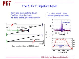 The 5-fs Ti:sapphire Laser Kerr lens modelocking (KLM) Double-chirped mirrors All-solid state, prismless cavity 5 fs = less than 2 cycles Octave-spanning spectrum MIT Optics and Quantum Electronics 