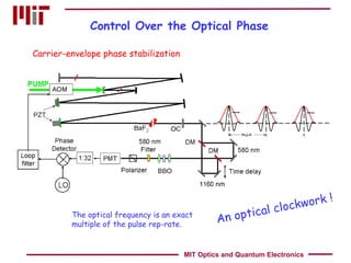 Control Over the Optical Phase  Carrier-envelope phase stabilization An optical clockwork ! The optical frequency is an exact multiple of the pulse rep-rate. MIT Optics and Quantum Electronics 
