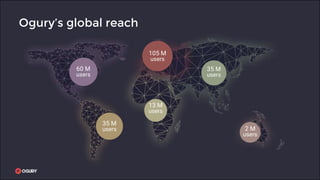 Ogury’s global reach
35 M
users
13 M
users
105 M
users
35 M
users
2 M
users
60 M
users
 