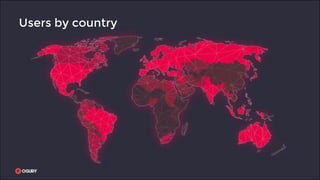 Users by country
 