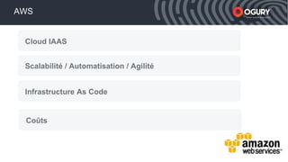 xxxxx Smart mobile acquisition
AWS
Cloud IAAS
Scalabilité / Automatisation / Agilité
Infrastructure As Code
Coûts
 