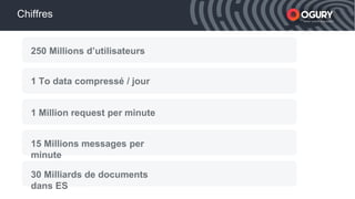 xxxxx Smart mobile acquisition
Smart mobile acquisition
Smart mobile acquisition
Chiffres
250 Millions d’utilisateurs
1 To data compressé / jour
1 Million request per minute
15 Millions messages per
minute
30 Milliards de documents
dans ES
 