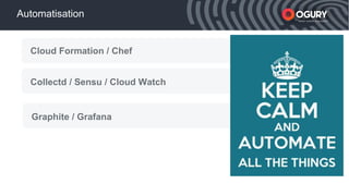 xxxxx Smart mobile acquisition
Automatisation
Cloud Formation / Chef
Collectd / Sensu / Cloud Watch
Graphite / Grafana
 