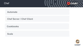 xxxxx Smart mobile acquisition
Chef
Automate
Cookbooks
Chef Server / Chef Client
Scale
 