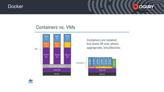 xxxxx Smart mobile acquisition
Docker
 