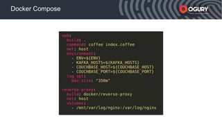 xxxxx Smart mobile acquisition
Docker Compose
 