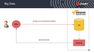 59
SDK
données sur le comportement utilisateur
S3
Hadoop
Smart mobile acquisition
Smart mobile acquisition
Big Data
 