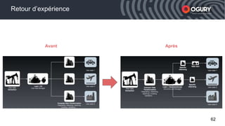 62
Avant Après
Smart mobile acquisition
Smart mobile acquisition
Retour d’expérience
 