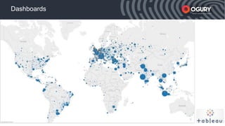 xxxxx Smart mobile acquisition
Dashboards
 