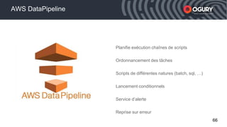 66
Planifie exécution chaînes de scripts
Ordonnancement des tâches
Scripts de différentes natures (batch, sql, …)
Lancement conditionnels
Service d’alerte
Reprise sur erreur
Smart mobile acquisition
Smart mobile acquisition
AWS DataPipeline
 