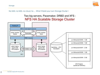 Ippevent : openshift Introduction | PDF