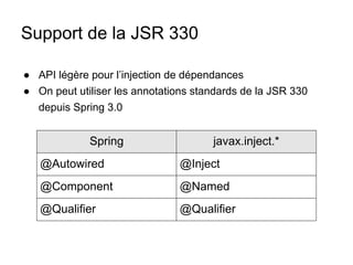 Support de la JSR 330
● API légère pour l’injection de dépendances
● On peut utiliser les annotations standards de la JSR 330
depuis Spring 3.0
Spring javax.inject.*
@Autowired @Inject
@Component @Named
@Qualifier @Qualifier
 