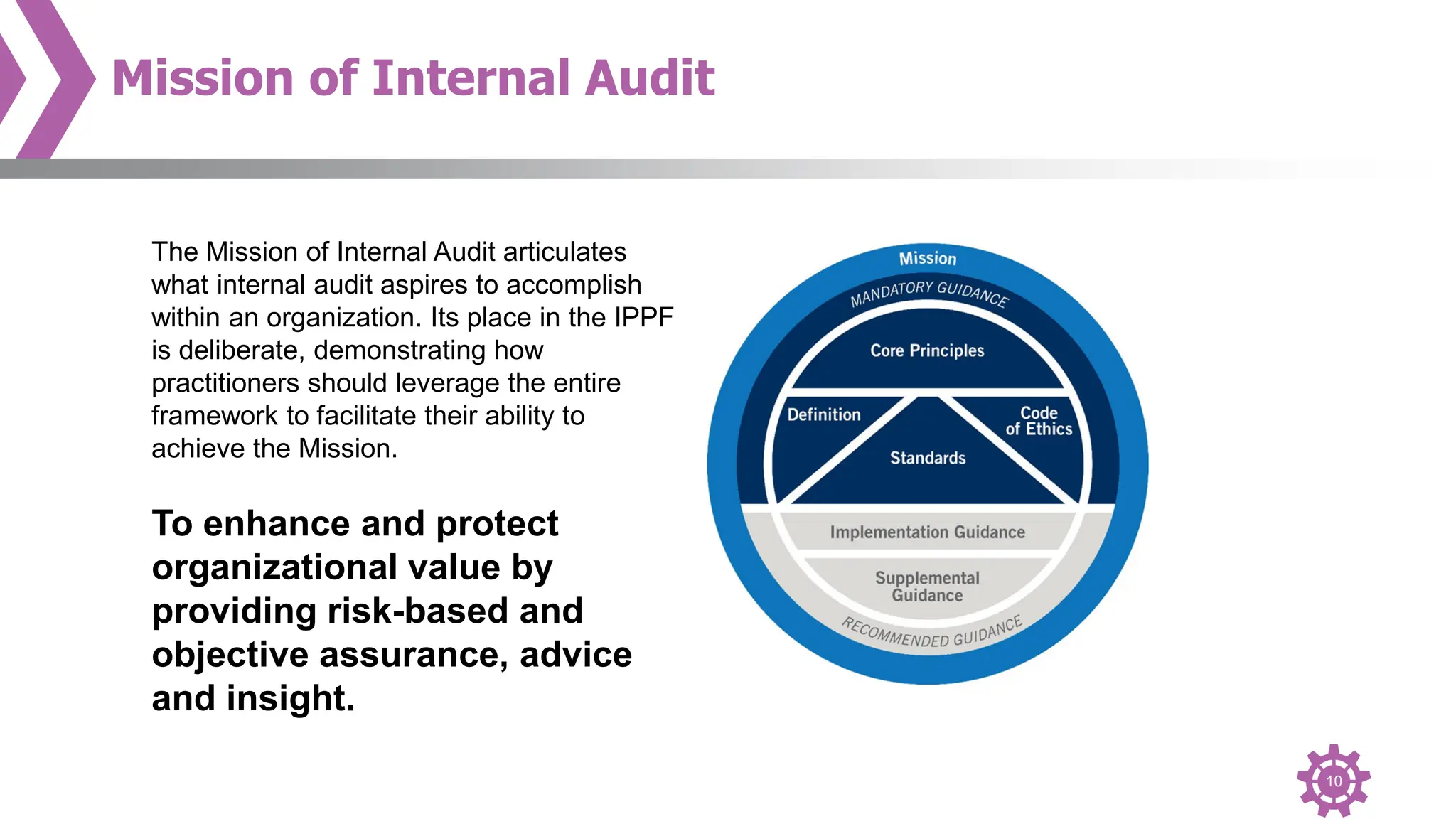 10
Mission of Internal Audit
The Mission of Internal Audit articulates
what internal audit aspires to accomplish
within an organization. Its place in the IPPF
is deliberate, demonstrating how
practitioners should leverage the entire
framework to facilitate their ability to
achieve the Mission.
To enhance and protect
organizational value by
providing risk-based and
objective assurance, advice
and insight.
 