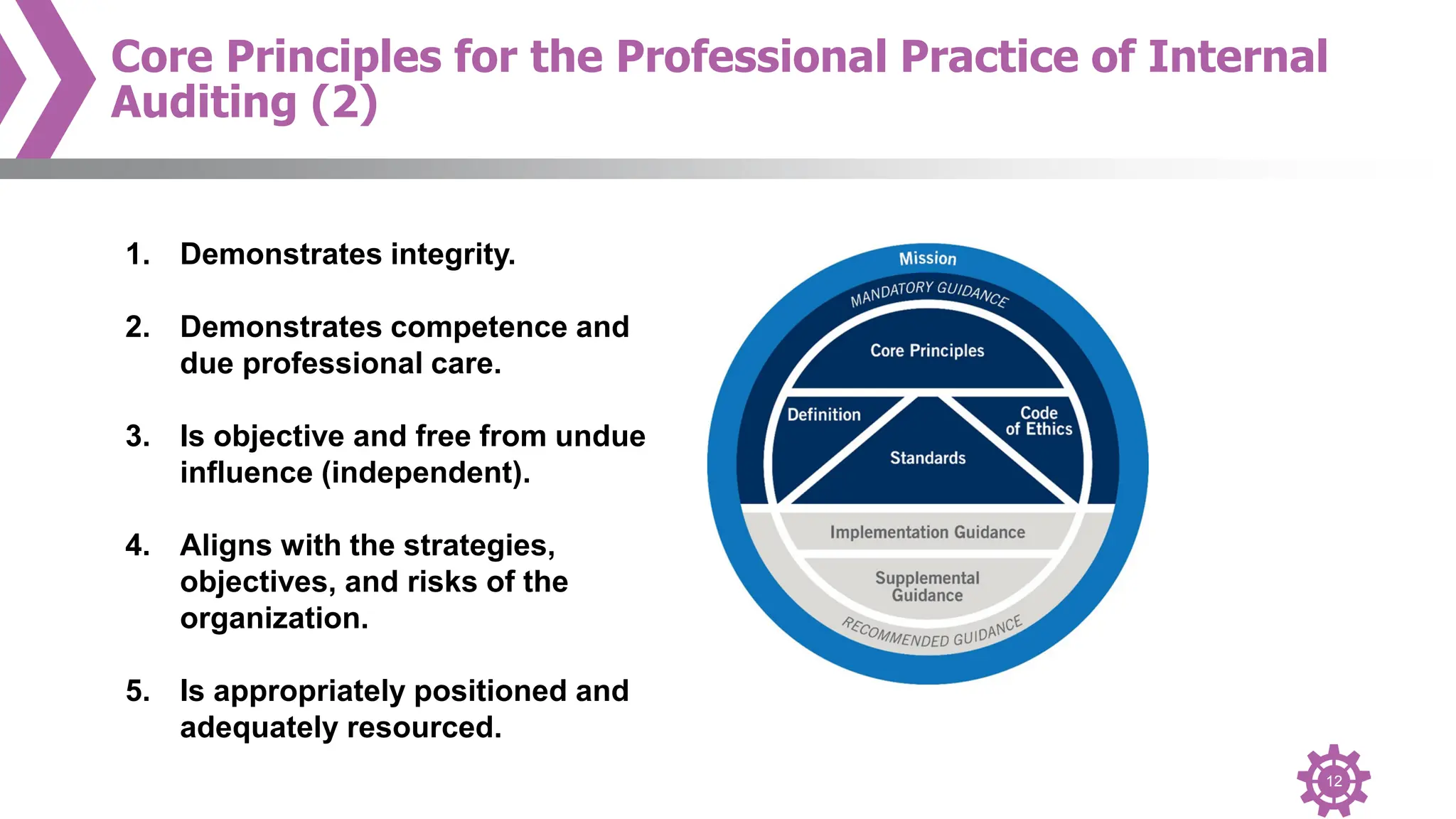 12
Core Principles for the Professional Practice of Internal
Auditing (2)
1. Demonstrates integrity.
2. Demonstrates competence and
due professional care.
3. Is objective and free from undue
influence (independent).
4. Aligns with the strategies,
objectives, and risks of the
organization.
5. Is appropriately positioned and
adequately resourced.
 