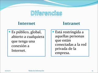 Internet Intranet Es público, global, abierto a cualquiera que tenga una conexión a Internet. Está restringida a aquellas personas que están conectadas a la red privada de la empresa. 07/02/11 Redes de Información 