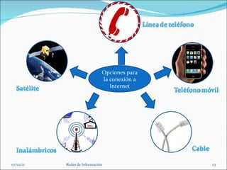 07/02/11 Redes de Información Opciones para la conexión a Internet 