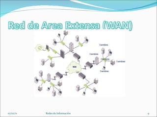 07/02/11 Redes de Información 