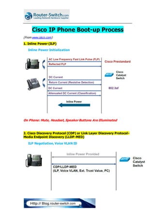 Cisco IP Phone Boot-up Process
(From www.cisco.com)
1. Inline Power (ILP)
Inline Power Initialization
On Phone: Mute, Headset, Speaker Buttons Are Illuminated
2. Cisco Discovery Protocol (CDP) or Link Layer Discovery Protocol-
Media Endpoint Discovery (LLDP-MED)
ILP Negotiation, Voice VLAN ID
 