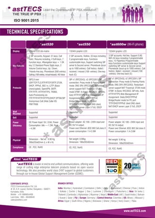 ISO 9001:2015
www.astTECS.com
About *astTECS:
*astTECS is leader in end to end unified communications, offering wide
range of cutting edge enterprise telecom products based on open source
technology. We also provides world class 24X7 support to global customers
through our in-house Global Support Management Center (GSMC).
CORPORATE OFFICE:
iTECS Communications Pvt. Ltd.
# 35, K.R. Layout, Domlur, Bangalore – 560071.
Karnataka, India
Mobile : +91 9986654408
Land lines : 080 – 66406640
sales@asttecs.com
BRANCH OFFICE:
India: Mumbai | Hyderabad | Coimbatore | Delhi | Jaipur | Ahmadabad | Chennai | Pune | Indore
| Kolkata | Cochin | Nagpur | Goa | Lucknow | Chandigarh | Puducherry | Asia: Sri lanka |
Thailand | Cambodia | Afghanistan | Myanmar | Nepal | Middle East: UAE | Saudi Arabia | Bahrain
| Kuwait | Qatar | Fiji | Europe: Germany | Central America: Colombia | US: Illinois | Missouri |
Africa: Egypt | South Africa | Nigeria | Botswana | Ghana | Kenya | Ivory Coast | Palau
*ast520 *ast550 *ast600w (Wi-Fi phone)
TECHNICAL SPECIFICATIONS
132x64 graphic LCD.
2 SIP accounts, Hotline, 33 keys including
2 programmable keys, Functions
customizable keys, Support switching SIP
server & Second server, Phonebook (local
up to 1000 entries). Call history: dialed /
received / missed (100 -entries); One-key
back (C)
SIP v1 (RFC2543), v2 (RFC3261) SIP
connection: Proxy mode & Peering Points
mode; DNS SRV (RFC3263); Redundant
server support NAT Traversal: STUN
mode DTMF: In-Band, RFC2833, SIP Info,
Auto HTTP/HTTPS Web Management IP
Assignment: Static/DHCP/PPPoE
Bridge/Router mode for PC port
TFTP/DHCP/PPPoE client DNS client,
NAT/DHCP server Layer 3 ToS, DSCP
Supported
Supported
Power adapter: AC 100~240V input and
DC 5V/1A output;
Power over Ethernet ,IEEE 802.3af,class 0
power consumption: 1.4-2.6W
Net weight: 0.90kg
Dimension: 186x202x92mm
CE, FCC, RoHS
128x48 LCD dot-matrix
2 SIP accounts, Keypad: 31 keys, Call
Hold / Resume including, 4 Soft-keys, 7
Function keys, 4Navigation keys + 1 OK
key,12 Standard Phone Digits keys, 2
Volume Control keys, Up / Down,
1Hands-free key, Phonebook (500 entries)
Call log (100 entries, in/out/missed), HD Voice
SIP2.0 over
UDP/TCP/TLS,RTP/RTCP/SRTP,STUN,
DHCP, PPPoE, 802.1x, L2TP (Basic
Unencrypted), OpenVPN, SNTP,
FTP/TFTP, HTTP/HTTPS, TR069,
Auto-Provisioning via
FTP/TFTP/HTTP/HTTPS/DHCP OPT66/SIP
Anonymous Call (Hide Caller ID)
PNP/TR06
Supported
Supported
DC Power Input: 5V / 0.6A, Power
Consumption: Idle –~1.3W, Peak –
~4.3W
Dimension - Net wt : 0.90 Kg
260x255x62mm (L x W x H)
CE , FCC, RoHS
132x64 graphic LCD.
3 SIP accounts. Hot line, Support 5.8G
WiFi.34 keys including 2 programmable
keys, 15 Paperless Programmable
keys.Functions customizable keys Support
switching SIP server & Second server.
Phonebook (local up to 1000 entries) .Call
history: dialed / received / missed (100
-entries); One-key back (C)
SIP v1 (RFC2543), v2 (RFC3261) SIP
connection: Proxy mode & Peering Points
mode; DNS SRV (RFC3263); Redundant
server support NAT Traversal: STUN mode
DTMF: In-Band, RFC2833, SIP Info, Auto
HTTP/HTTPS Web Management IP
Assignment: Static/DHCP/PPPoE
Bridge/Router mode for PC port
TFTP/DHCP/PPPoE client DNS client,
NAT/DHCP server Layer 3 ToS, DSCP
Supported
Supported
Power adapter: AC 100~240V input and
DC 5V/1A output;
Power over Ethernet ,IEEE 802.3af,class 0
Power consumption: 1.4-2.6W
Net weight: 0.90 kg
Dimension: 186x202x92mm
CE, FCC, RoHS
Display
Key features
Protocols
Wall
Mounted
QoS
Power
Efficiency
Physical
Compliance
*astT
E
C
S*astT
E
C
S*astT
E
C
S
 