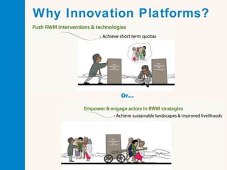 Why Innovation Platforms?

Or...

 