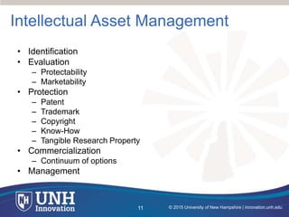 UNHI Creative Works Symposium Session: Deconstructing UNH Intellectual Property Policy
