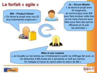Le forfait « agile »                                           Jo – Scrum Master
                                                            « Je lance le projet avec
                                                                   25 exigences,
      Bill – Product Owner                                  Je communique avec Bill
 « On lance le projet avec nos 25                          pour faire évoluer cette liste
   plus importantes exigences »                            Je me mets d'accord avec
                                                           Mike pour faire des sprints
                                                               efficaces et ne pas
                                                                  les perturber »




                                     Mike et ses copains
       « Je travaille sur les taches qui m'intéressent a partir du chiffrage fait avec Jo
               On démontre a Bill toutes les 3 semaines un soft qui marche
                    On l'adapte a l'issue du sprint selon le retour de Bill »
 