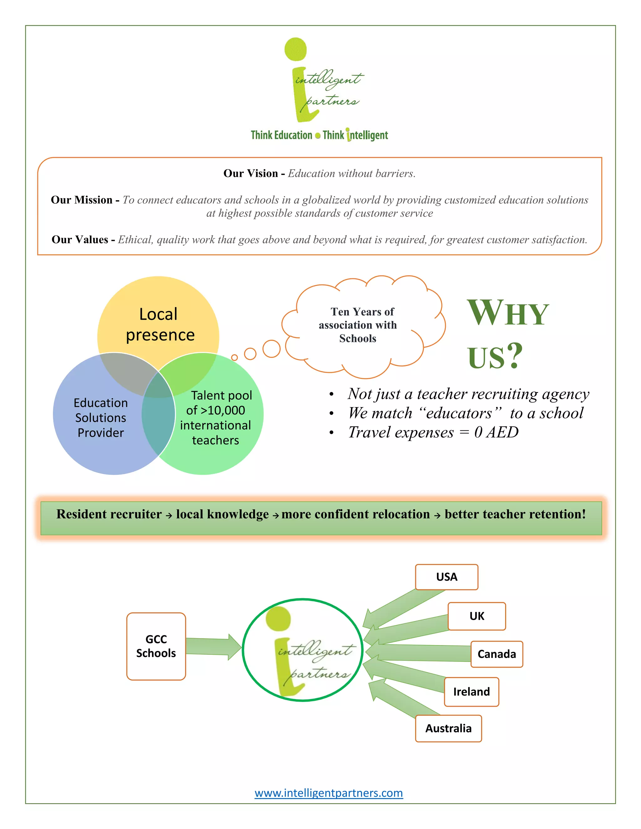 Ip Portfolio PDF ip-portfolio-pdf