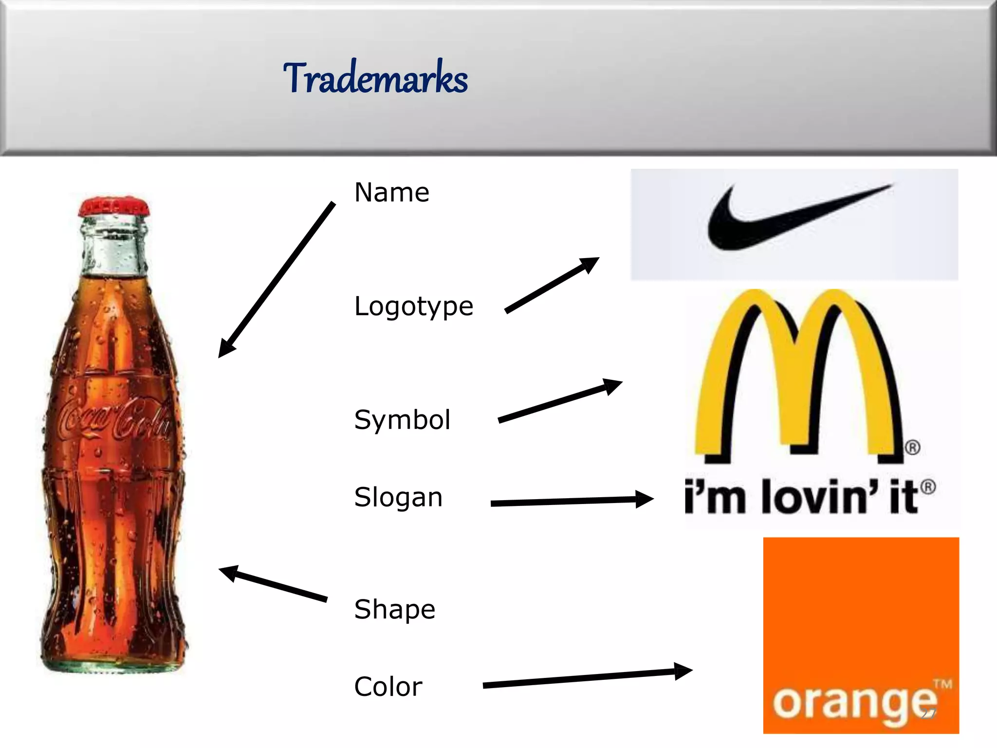 Name
Logotype
Symbol
Slogan
Shape
Color
Trademarks
27
 