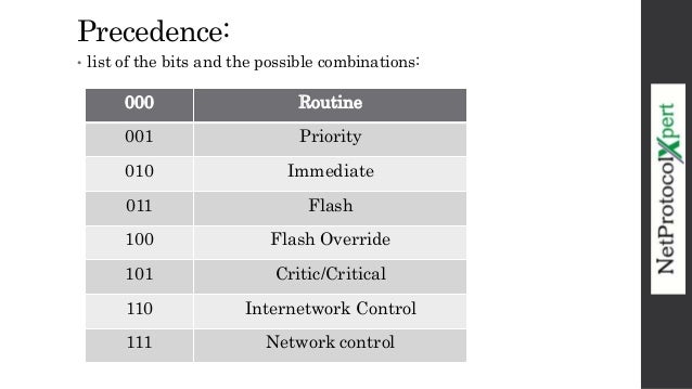 Ip Precedence Dscp Values Quality Of Service Qos Ip Precedence Dscp Values Quality Of Service Qos