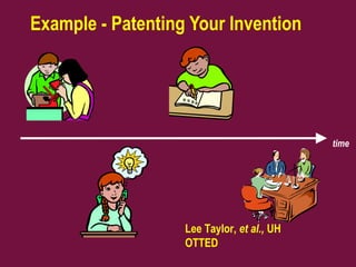 Example - Patenting Your Invention
time
Lee Taylor, et al., UH
OTTED
 