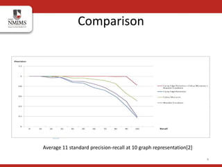Comparison
4
Average 11 standard precision-recall at 10 graph representation[2]
 