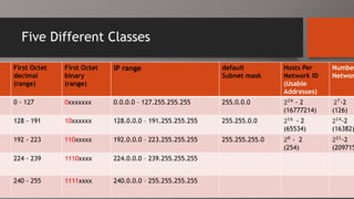 IP address and IP class - Computer Networking | PPTX | Computer ...