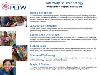 Gateway To Technology
                          Middle School Program, 9Week Units

Design & Modeling
-----solid modeling software design process, how design influences our lives, sketching techniques
and use of descriptive geometry as a component of design, measurement and computer modeling
Students brainstorm, research, develop ideas, create models, test and evaluate design ideas, and
communicate solutions

Automation & Robotics
-----mechanical systems, energy transfer, machine automation and computer control systems
problem solving, teamwork collaboration and innovation

Energy & the Environment
----impact on the environment, design and model alternative energy sources demonstrate energy
concepts and innovative ideas Students also evaluate ways to reduce energy consumption through
energy efficiency and waste management techniques.

Flight & Space
-----exploration of the science behind aeronautics, use course knowledge to design, build and test a
model glider, Simulation software is used to expose students to traveling and living in space.


Science of Technology
----how science has affected technology throughout history, applied physics, chemical engineering
and nanotechnology, exploratory activities and projects

Magic of Electrons
----- hands-on projects, the science of electricity, the behavior and parts of atoms, circuit design and
sensing devices, basic circuitry design, exploration the impact of electricity on our lives.
 