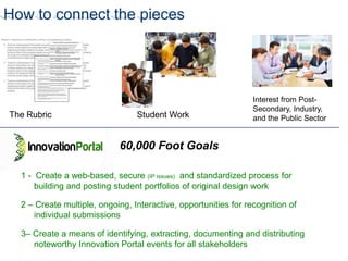 How to connect the pieces




                                                                 Interest from Post-
                                                                 Secondary, Industry,
The Rubric                       Student Work                    and the Public Sector


                            60,000 Foot Goals

  1 - Create a web-based, secure (IP issues) and standardized process for
      building and posting student portfolios of original design work

  2 – Create multiple, ongoing, Interactive, opportunities for recognition of
     individual submissions

  3– Create a means of identifying, extracting, documenting and distributing
     noteworthy Innovation Portal events for all stakeholders
 