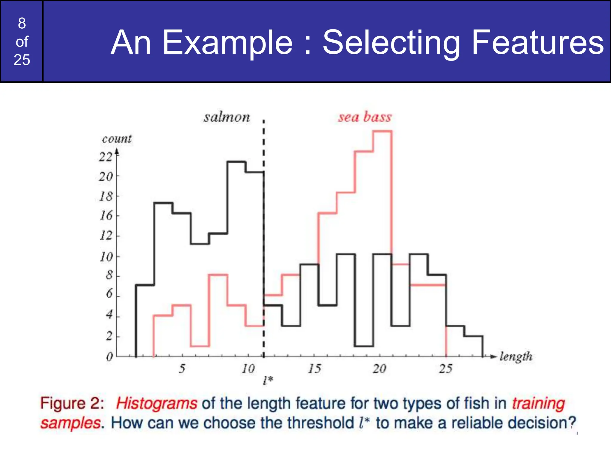 8
of
25
An Example : Selecting Features