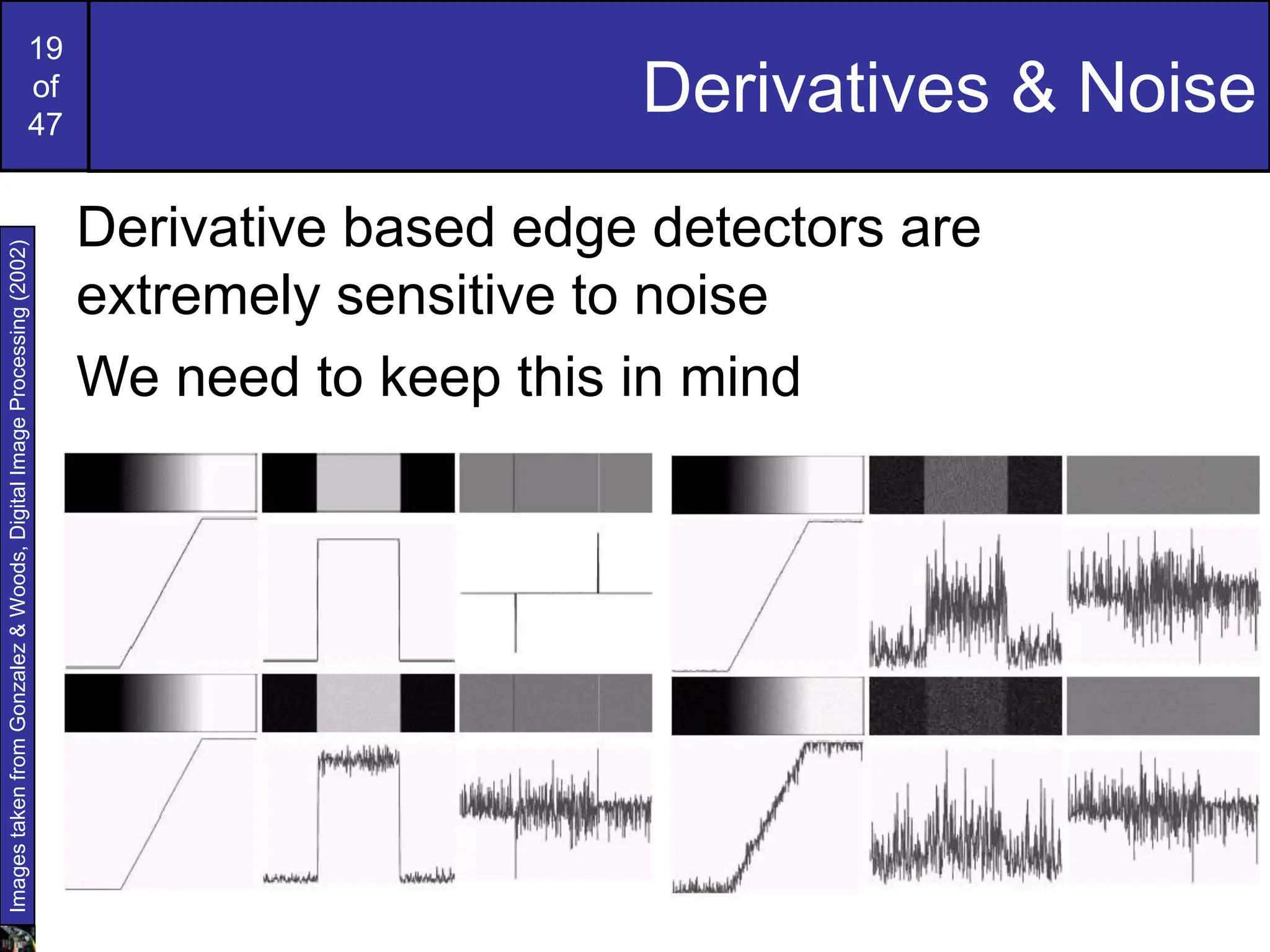 19
of
47
Derivatives & Noise
Derivative based edge detectors are
extremely sensitive to noise
We need to keep this in mind
Images
taken
from
Gonzalez
&
Woods,
Digital
Image
Processing
(2002)
 