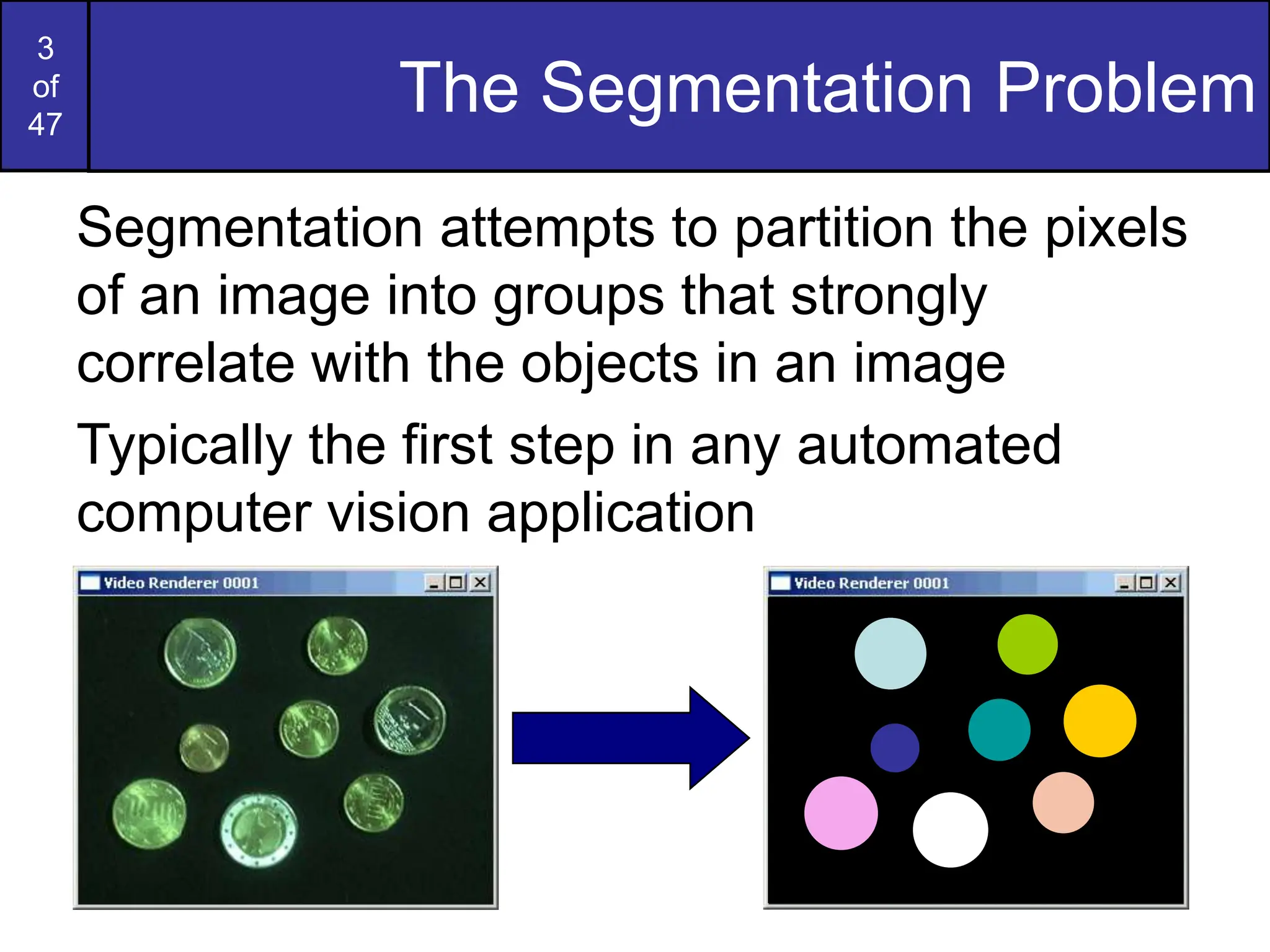 3
of
47
The Segmentation Problem
Segmentation attempts to partition the pixels
of an image into groups that strongly
correlate with the objects in an image
Typically the first step in any automated
computer vision application
 