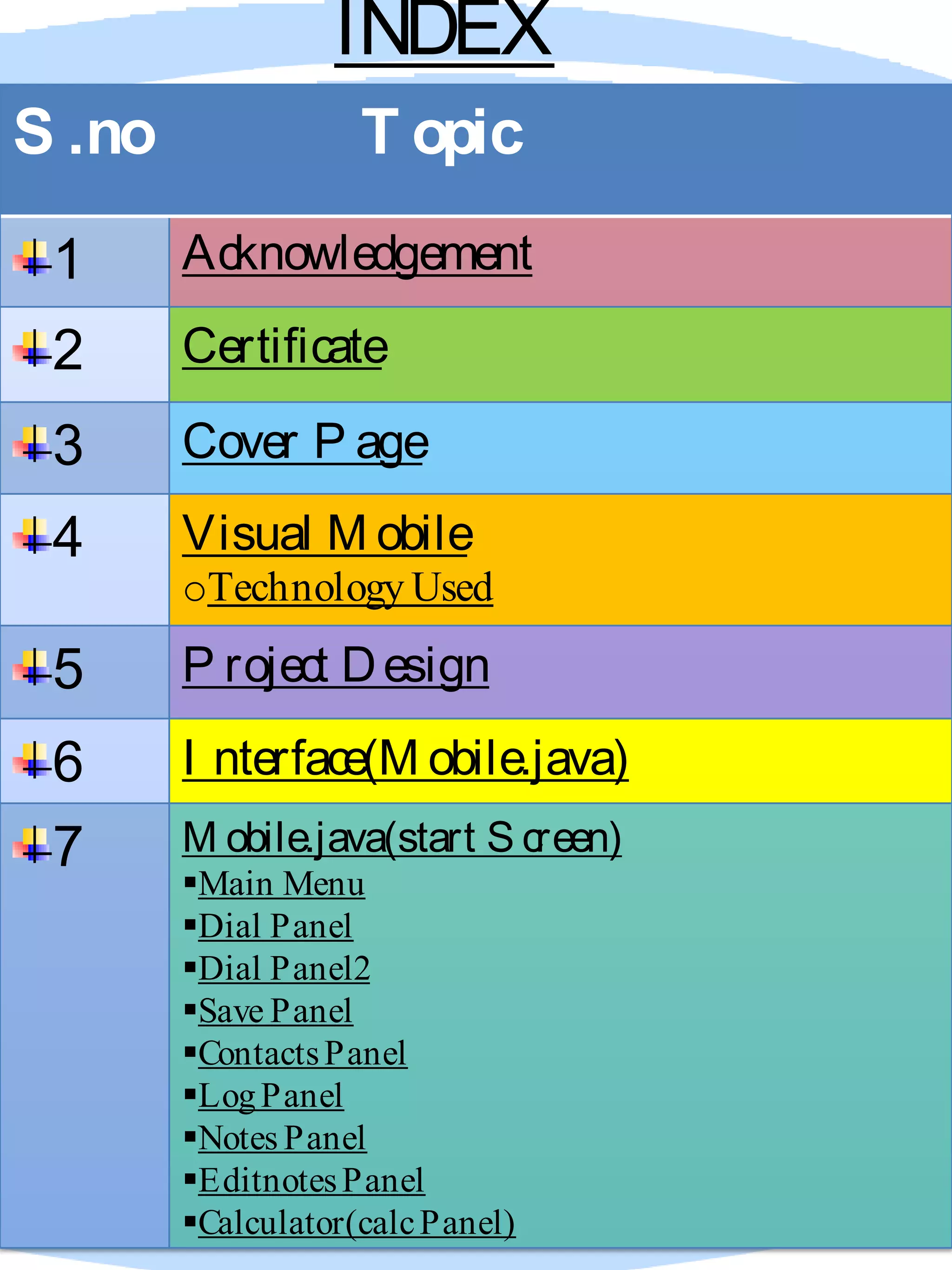 INDEX
S .no T opic
1 Acknowledgement
2 Certificate
3 Cover P age
4 Visual M obile
oTechnology Used
5 P roject Design
6 I nterface(M obile.java)
7 M obile.java(start S creen)
Main Menu
Dial Panel
Dial Panel2
Save Panel
ContactsPanel
LogPanel
Notes Panel
EditnotesPanel
Calculator(calcPanel)
 