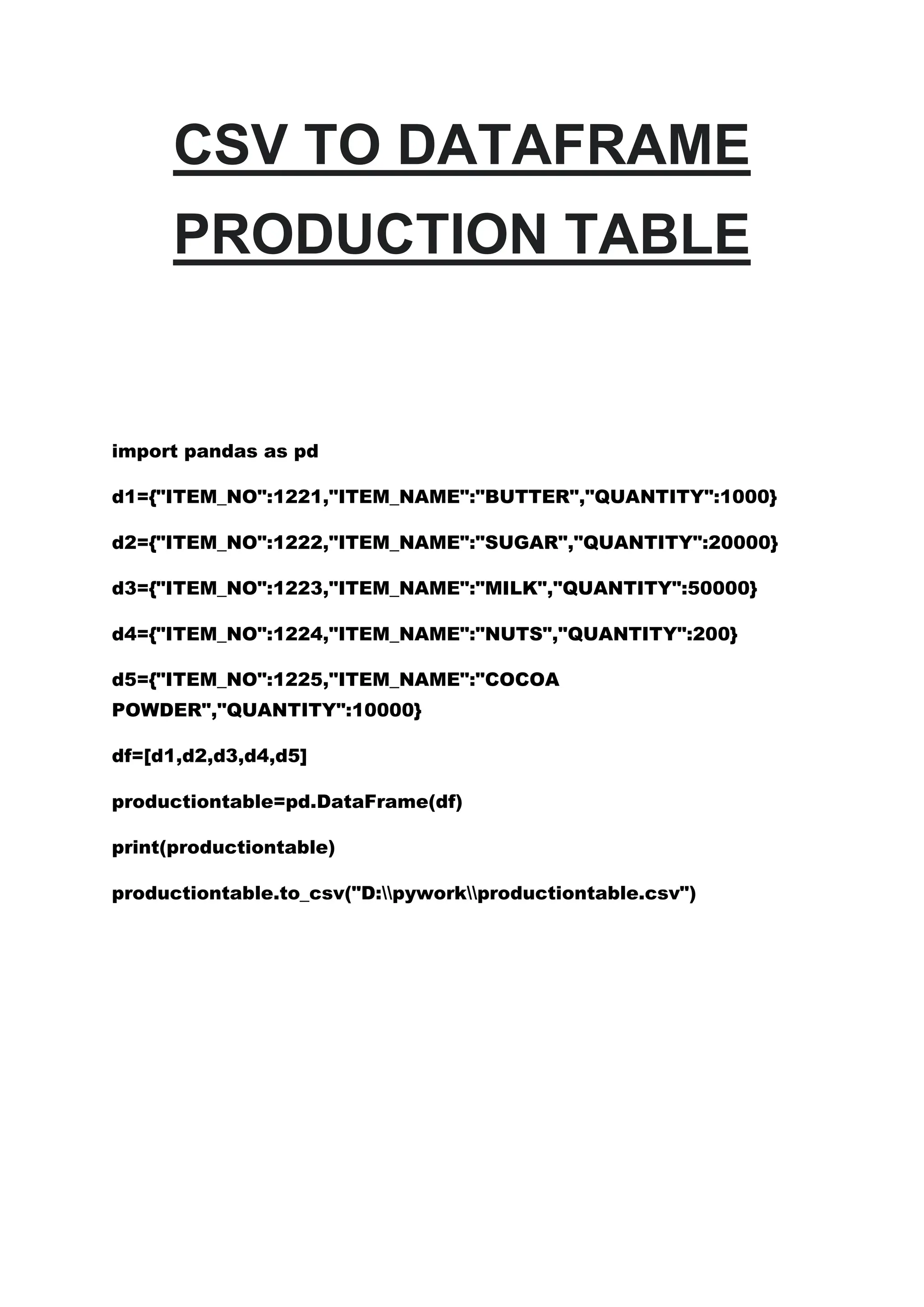 CSV TO DATAFRAME
PRODUCTION TABLE
import pandas as pd
d1={"ITEM_NO":1221,"ITEM_NAME":"BUTTER","QUANTITY":1000}
d2={"ITEM_NO":1222,"ITEM_NAME":"SUGAR","QUANTITY":20000}
d3={"ITEM_NO":1223,"ITEM_NAME":"MILK","QUANTITY":50000}
d4={"ITEM_NO":1224,"ITEM_NAME":"NUTS","QUANTITY":200}
d5={"ITEM_NO":1225,"ITEM_NAME":"COCOA
POWDER","QUANTITY":10000}
df=[d1,d2,d3,d4,d5]
productiontable=pd.DataFrame(df)
print(productiontable)
productiontable.to_csv("D:pyworkproductiontable.csv")
 