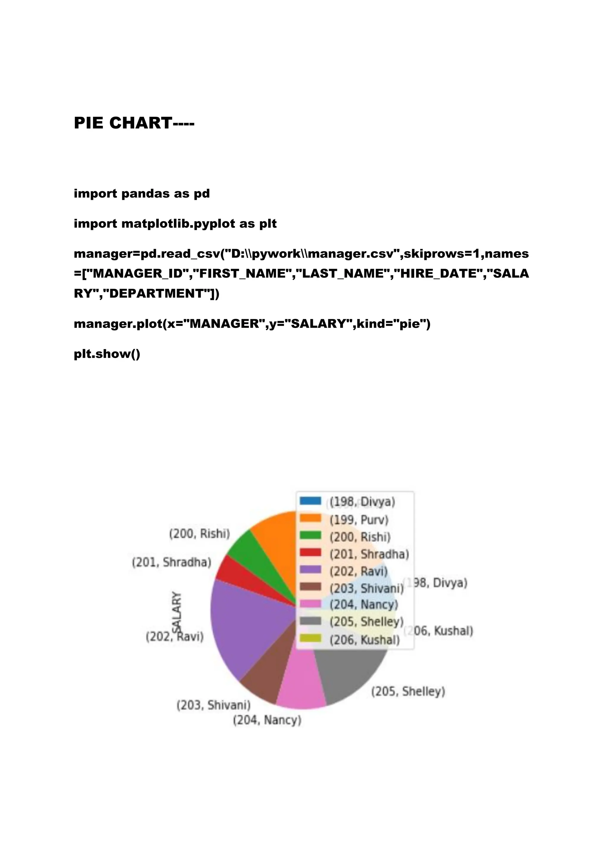 PIE CHART----
import pandas as pd
import matplotlib.pyplot as plt
manager=pd.read_csv("D:pyworkmanager.csv",skiprows=1,names
=["MANAGER_ID","FIRST_NAME","LAST_NAME","HIRE_DATE","SALA
RY","DEPARTMENT"])
manager.plot(x="MANAGER",y="SALARY",kind="pie")
plt.show()
 